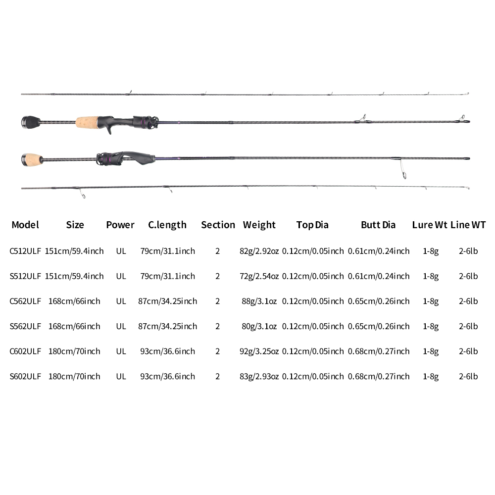 FISHINGFANS FUJI ALCONITE GUID – Fishing Rod Guide Replacement Bewertung und Preis