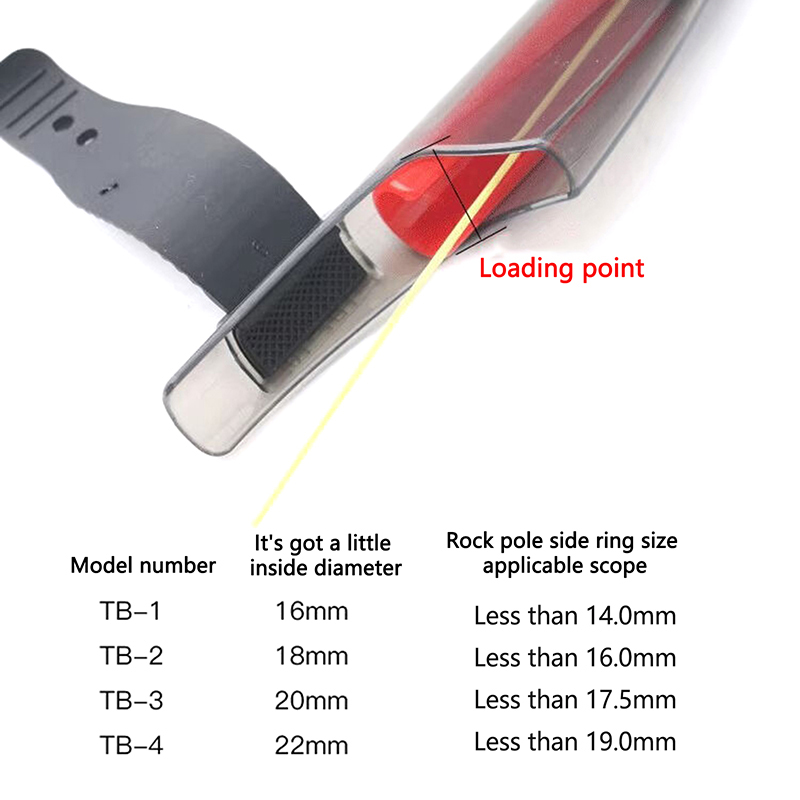 1 Stück Transparente Angelrute – Fishing Rod Guide Replacement Bewertung und Preis